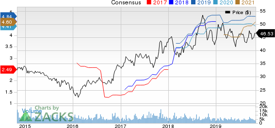 Allison Transmission Holdings, Inc. Price and Consensus