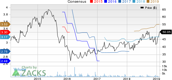 Verint Systems Inc. Price and Consensus