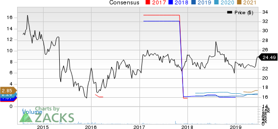 Westlake Chemical Partners LP Price and Consensus