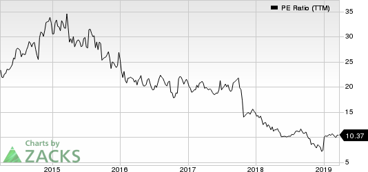 Celgene Corporation PE Ratio (TTM)