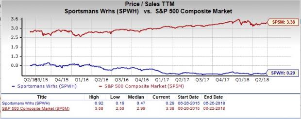 Pricing and sales