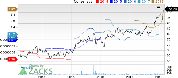 Verisk Analytics, Inc. Price and Consensus