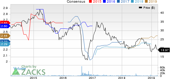 Corrections Corp. of America Price and Consensus