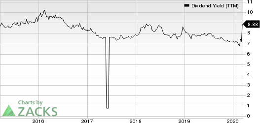 TPG Specialty Lending, Inc. Dividend Yield (TTM)