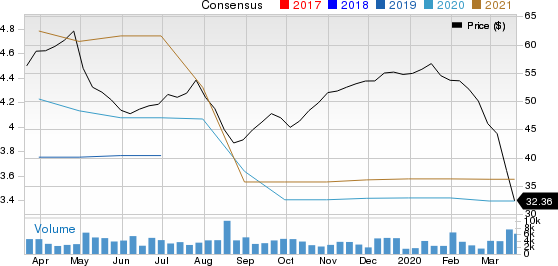 CDK Global, Inc. Price and Consensus