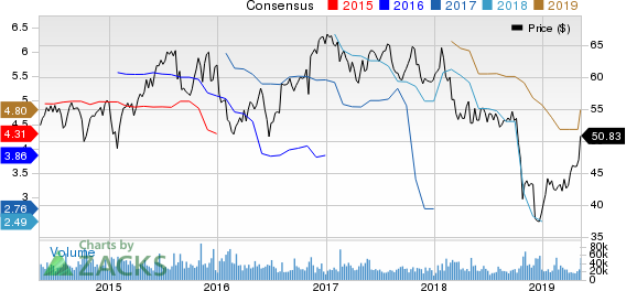 American International Group, Inc. Price and Consensus