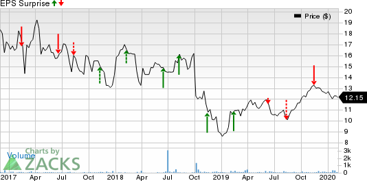 What's In Store For Azure Power Global (AZRE) In Q3 Earnings ...