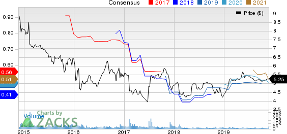 Oaktree Specialty Lending Corp. Price and Consensus