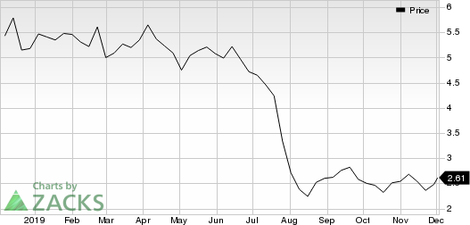 Clear Channel Outdoor Holdings, Inc. Price