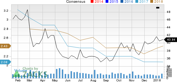 American Railcar Industries, Inc. Price and Consensus