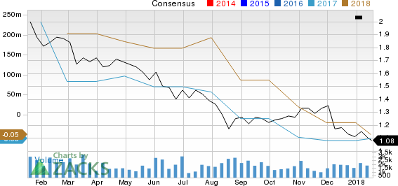 Navios Maritime Partners LP Price and Consensus