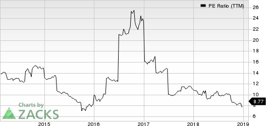 Ready Capital Corp PE Ratio (TTM)