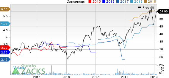 Popular, Inc. Price and Consensus