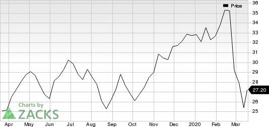 Rexnord Corporation Price