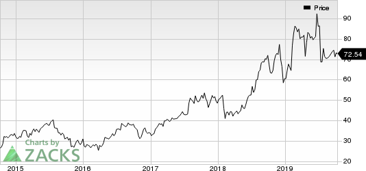Omnicell, Inc. Price