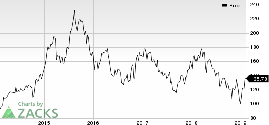 Allegiant Travel Company Price