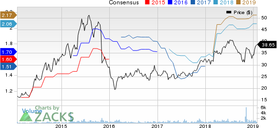 Marcus & Millichap, Inc. Price and Consensus