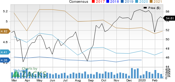 BB&T Corporation Price and Consensus