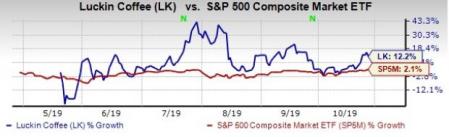 Buy These 5 Top Consumer Staples Stocks Ahead Of Q3 Earnings ...