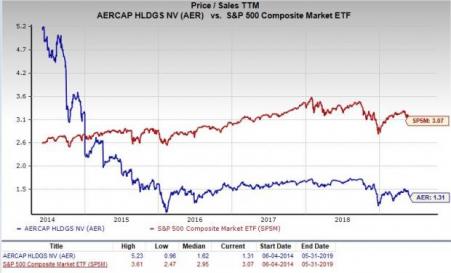 Smetric share price