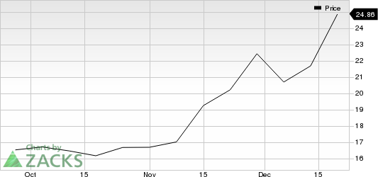 Ping Identity Holding Corp. Price