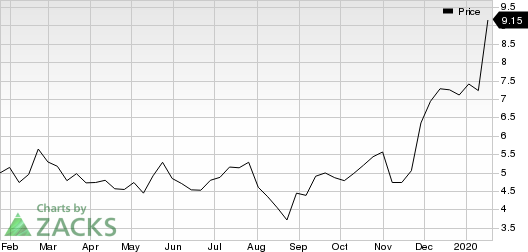 Inseego Corp. Price