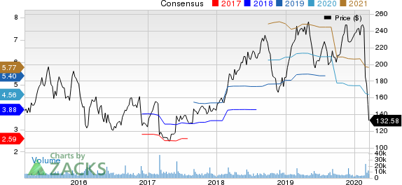 Palo Alto Networks, Inc. Price and Consensus