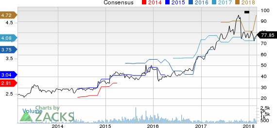 ePlus inc. Price and Consensus