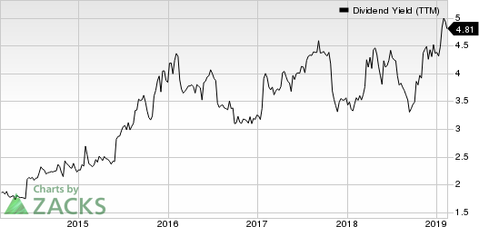 QUALCOMM Incorporated Dividend Yield (TTM)