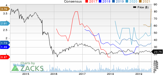 Plains Group Holdings, L.P. Price and Consensus