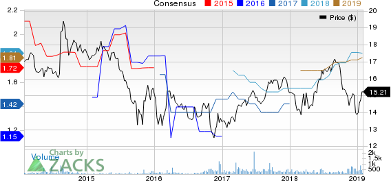 Ready Capital Corp Price and Consensus