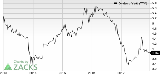 BCB Bancorp, Inc. (NJ) Dividend Yield (TTM)