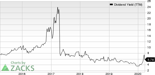 Seaspan Corporation Dividend Yield (TTM)