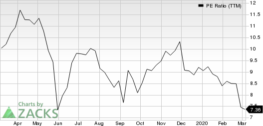 Commercial Metals Company PE Ratio (TTM)