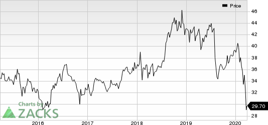 Pfizer Inc. Price