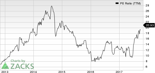 Avis Budget Group, Inc. PE Ratio (TTM)