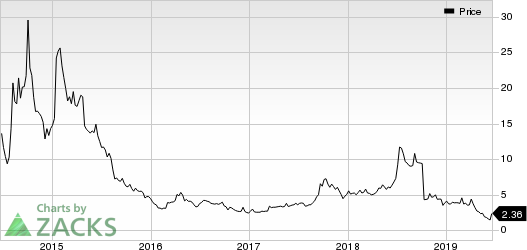 Arbutus Biopharma Corporation Price