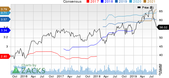 Sonoco Products Company Price and Consensus