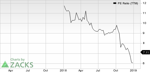 Ardagh Group S.A. PE Ratio (TTM)