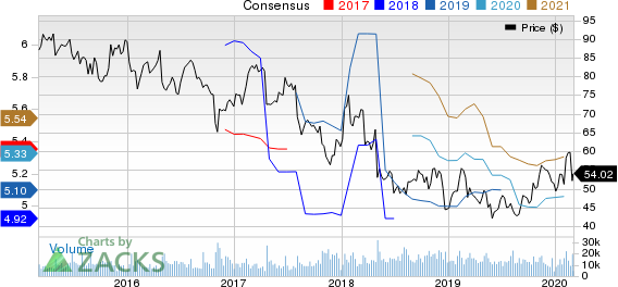 Cardinal Health, Inc. Price and Consensus