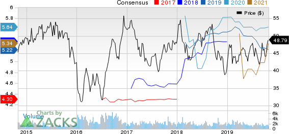 Penske Automotive Group, Inc. Price and Consensus