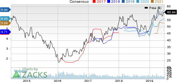 Rio Tinto PLC Price and Consensus