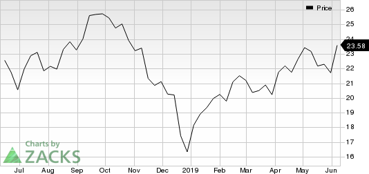 PERSPECTA INC Price