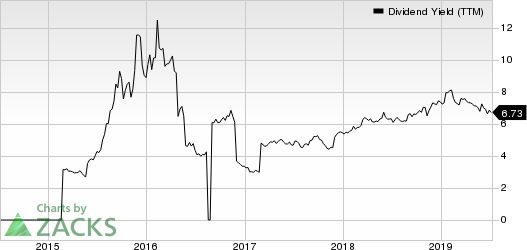 Atlantica Yield PLC Dividend Yield (TTM)