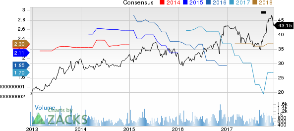 Horace Mann Educators Corporation Price and Consensus