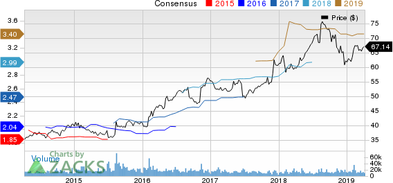 Sysco Corporation Price and Consensus