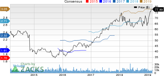 Agilent Technologies, Inc. Price and Consensus