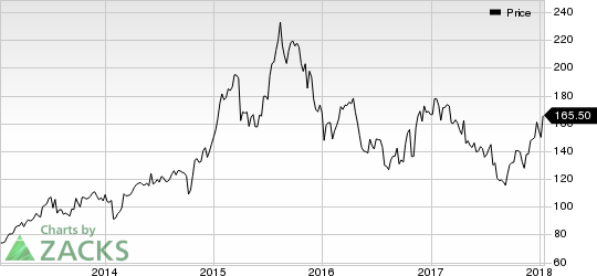 Allegiant Travel Company Price