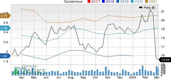 JetBlue Airways Corporation Price and Consensus