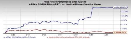 What's In Store For Array BioPharma (ARRY) In Q4 Earnings? | Investing.com
